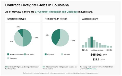 private contractor firefighter jobs.